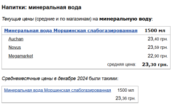 Цены на минеральную воду, скриншот: Minfin