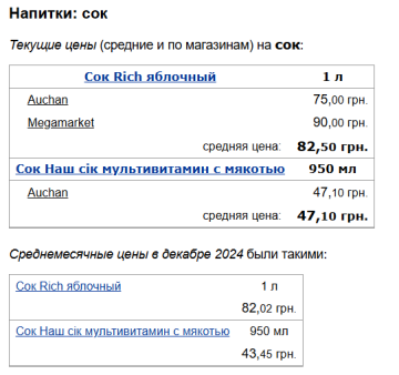 Цены на соки, скриншот: Minfin