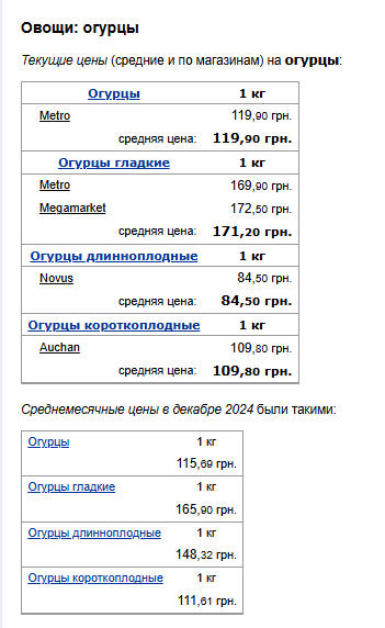 Цены на огурцы. Фото: скрин Минфин