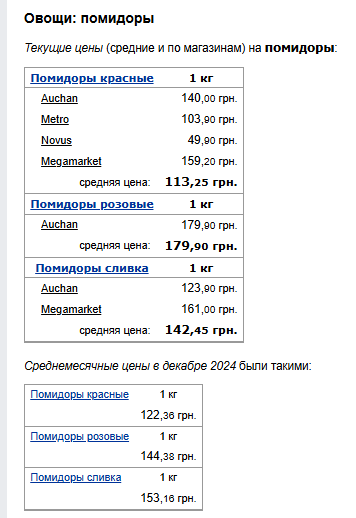 Цены на помидоры. Фото: скрин Минфин