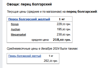 Цены на перец. Фото: скрин Минфин